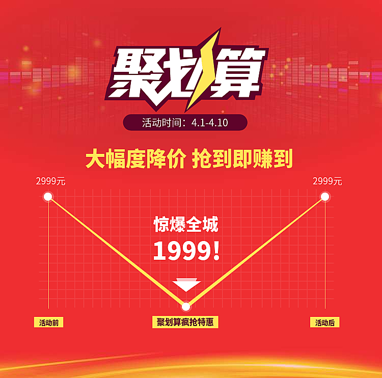 聚划算价格曲线