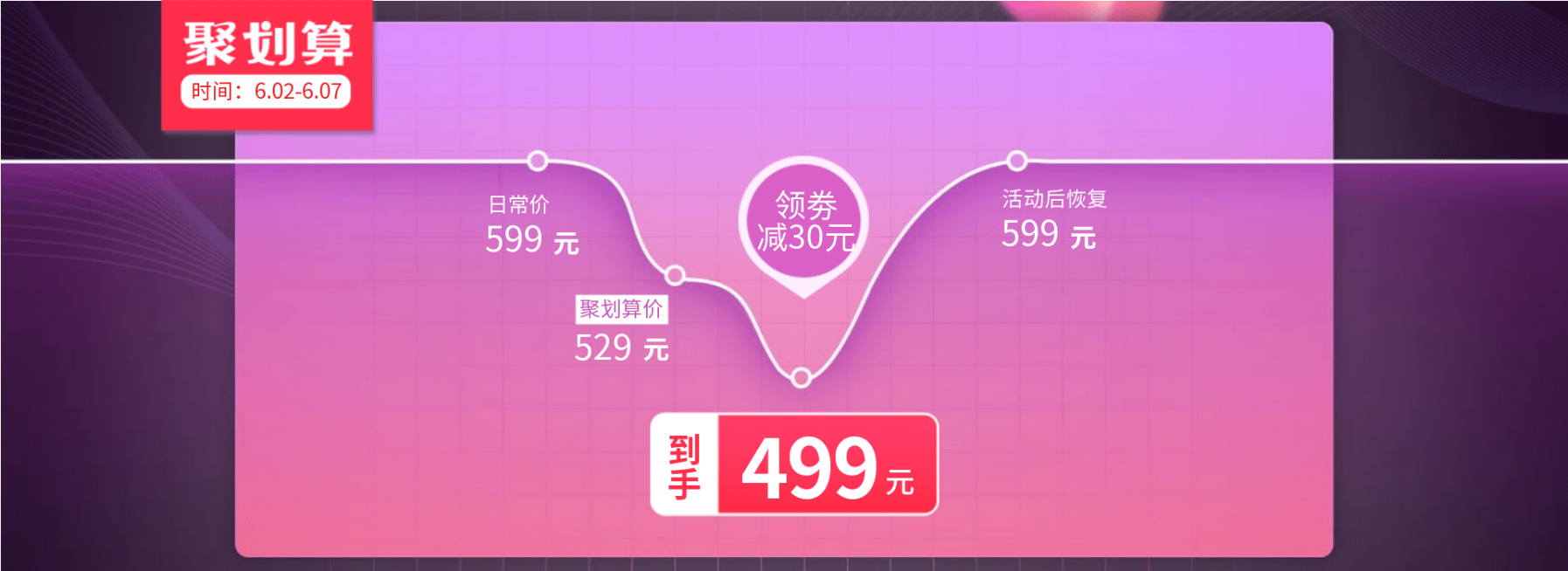 聚划算价格曲线预览效果
