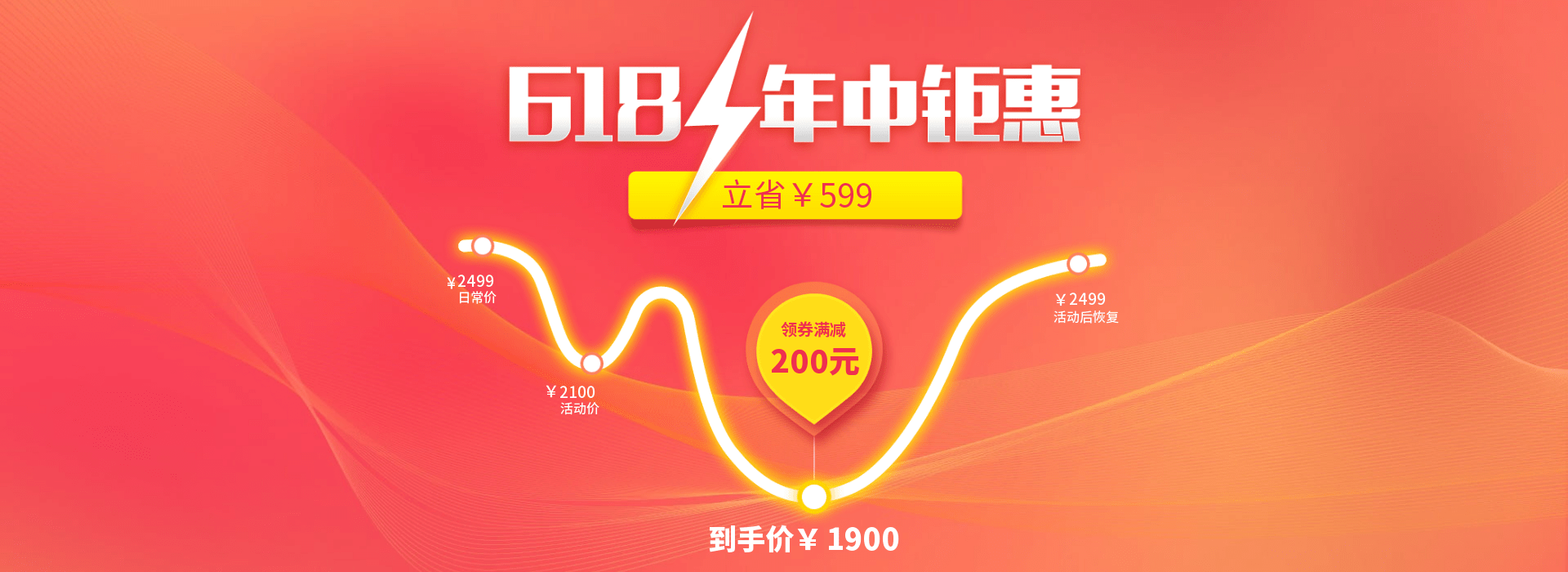 618年中大促价格曲线