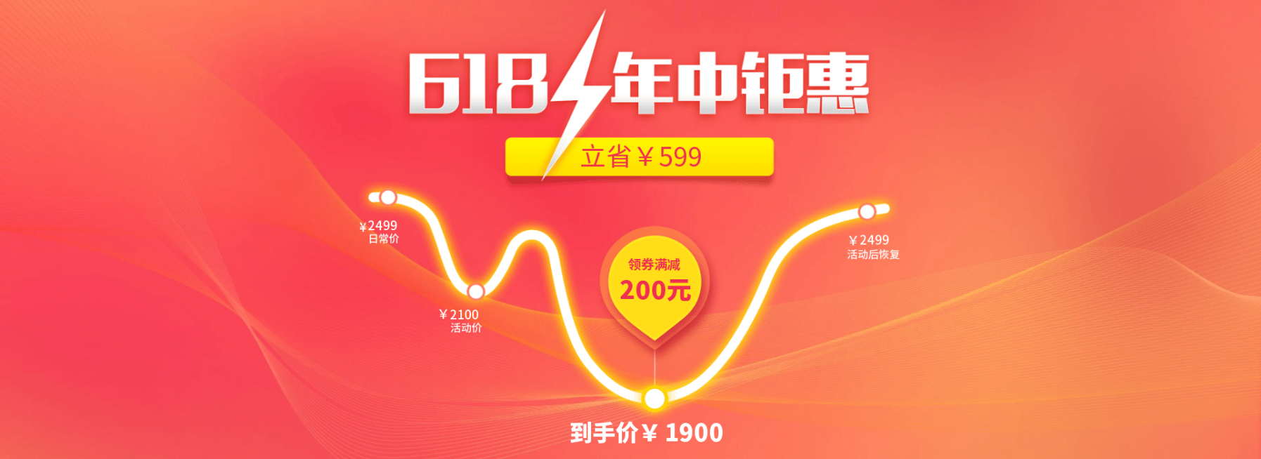 618年中大促价格曲线预览效果