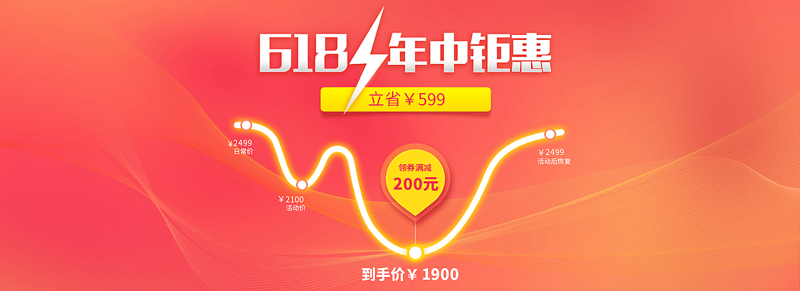 618年中大促价格曲线