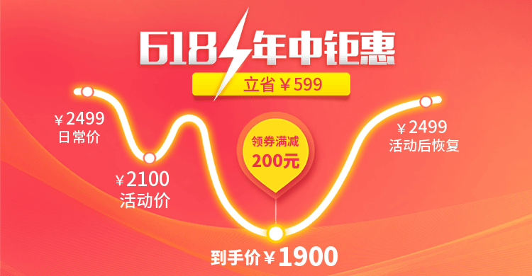 618年中大促价格曲线预览效果