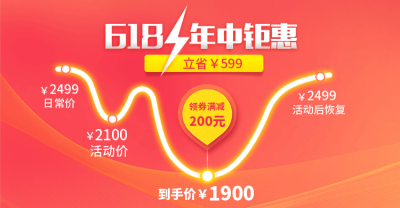618年中大促价格曲线
