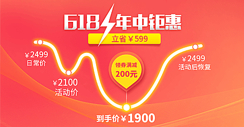 618年中大促价格曲线