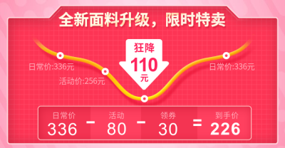聚划算/限时特卖海报