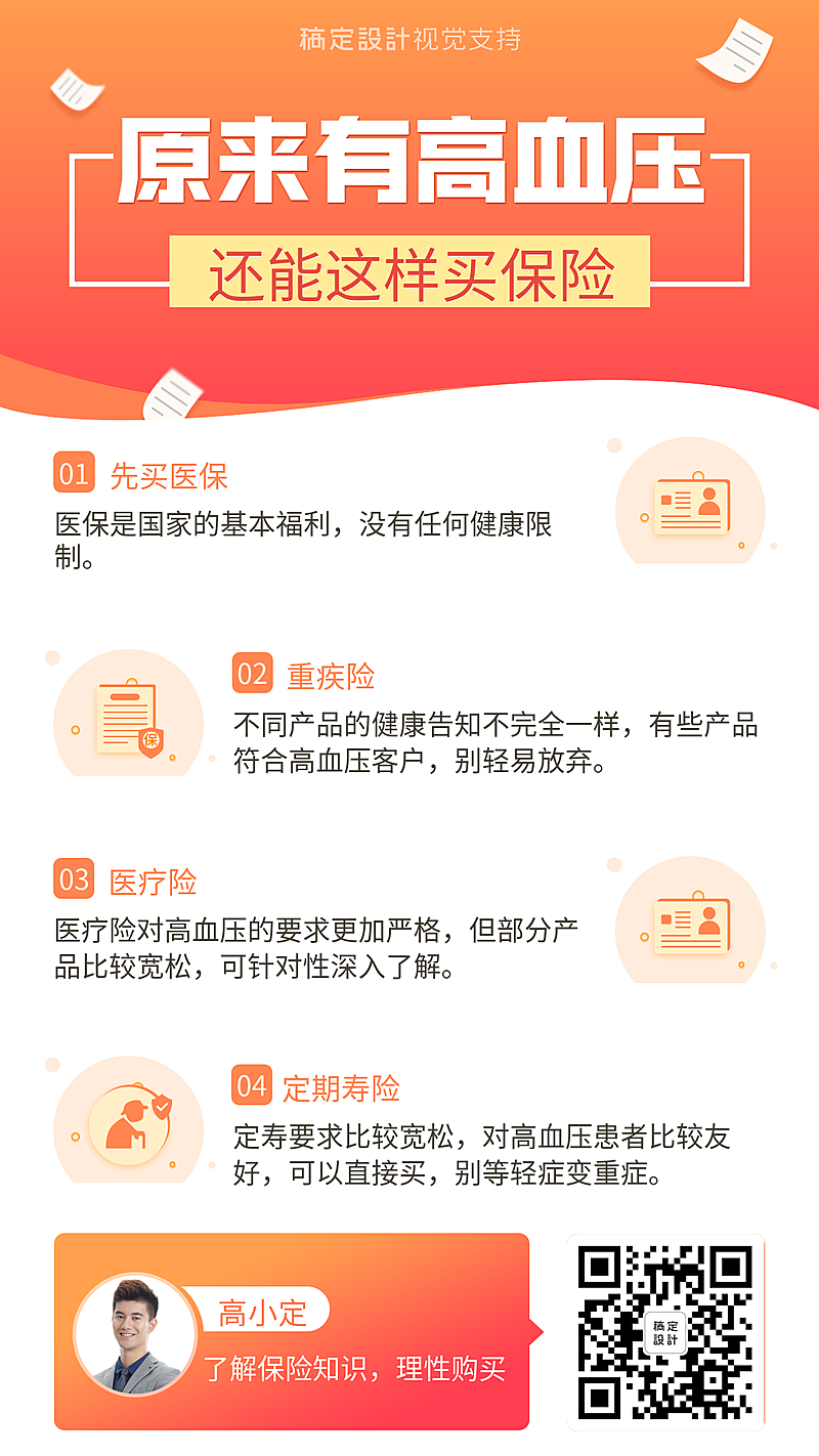 高血压买保险产品介绍海报