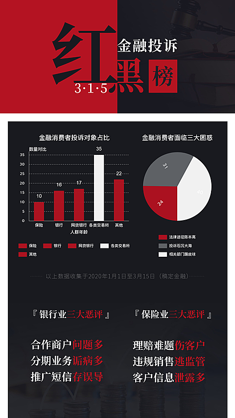 315红黑榜产品分析图表海报