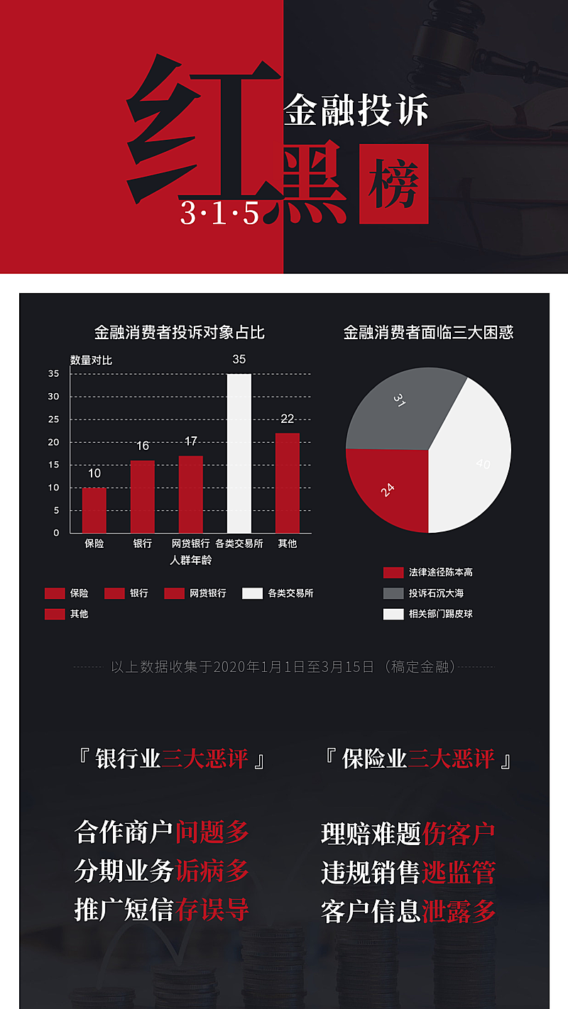 315红黑榜产品分析图表海报