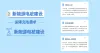 公众号次图新词主题党日活动首图党建